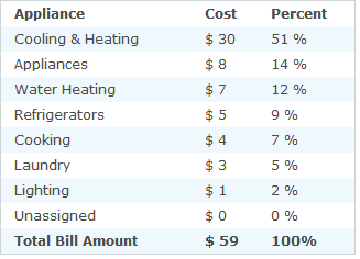appliance electricity usage