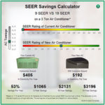 SEER Savings Calculator screenshot