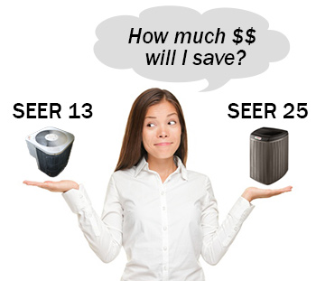 SEER Ratings and Energy Savings
